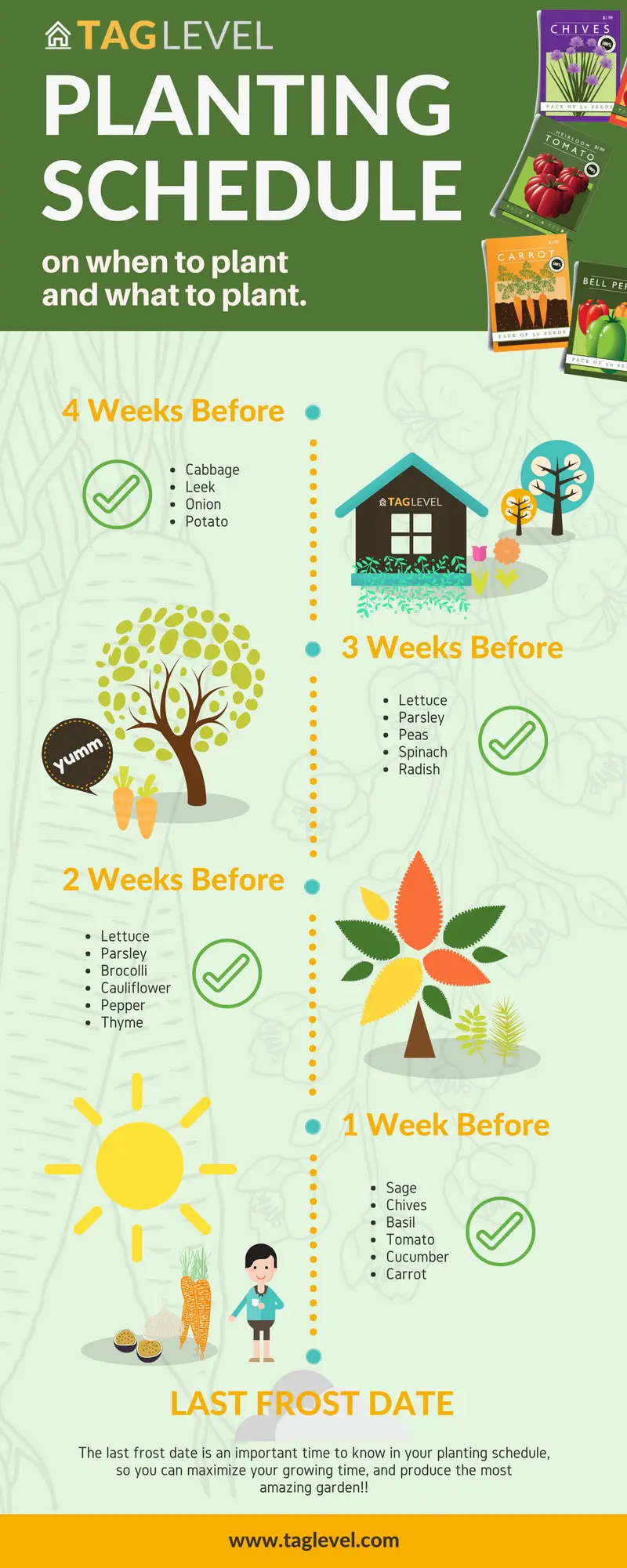 TAG Level - Spring Planting Guide